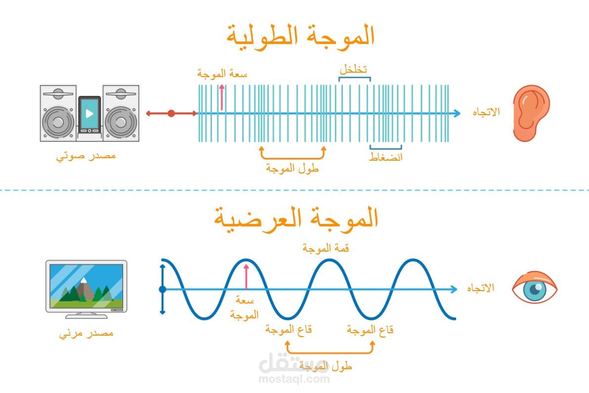 ترجمة محتوى تعليمي