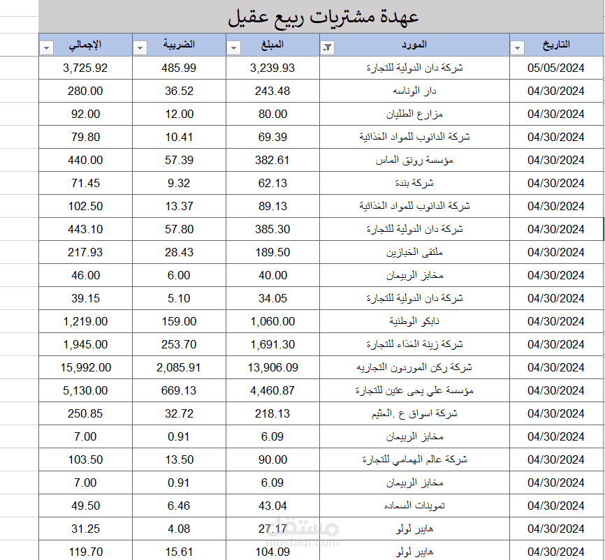 تفريغ بيانات عهدة مشتريات من الفواتير (ادخال بيانات ) على اكسل
