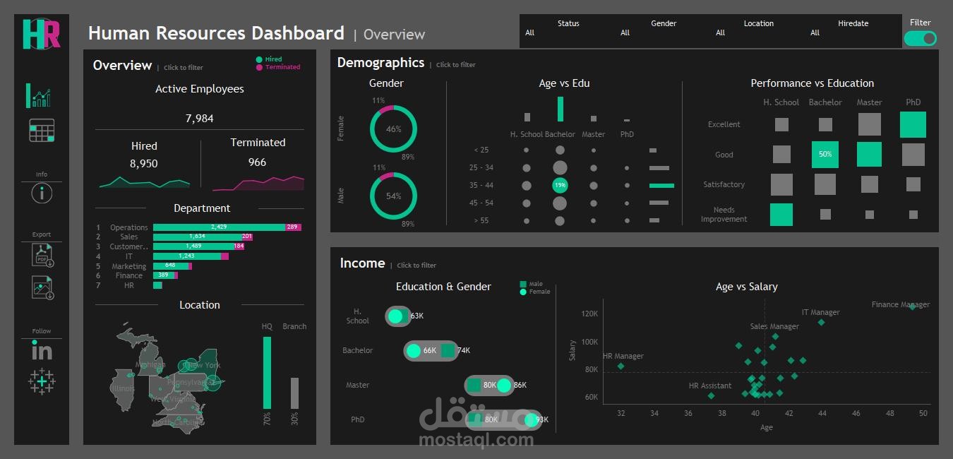 لوحة بيانات تفاعلية لإدارة الموارد البشرية (Tableau)