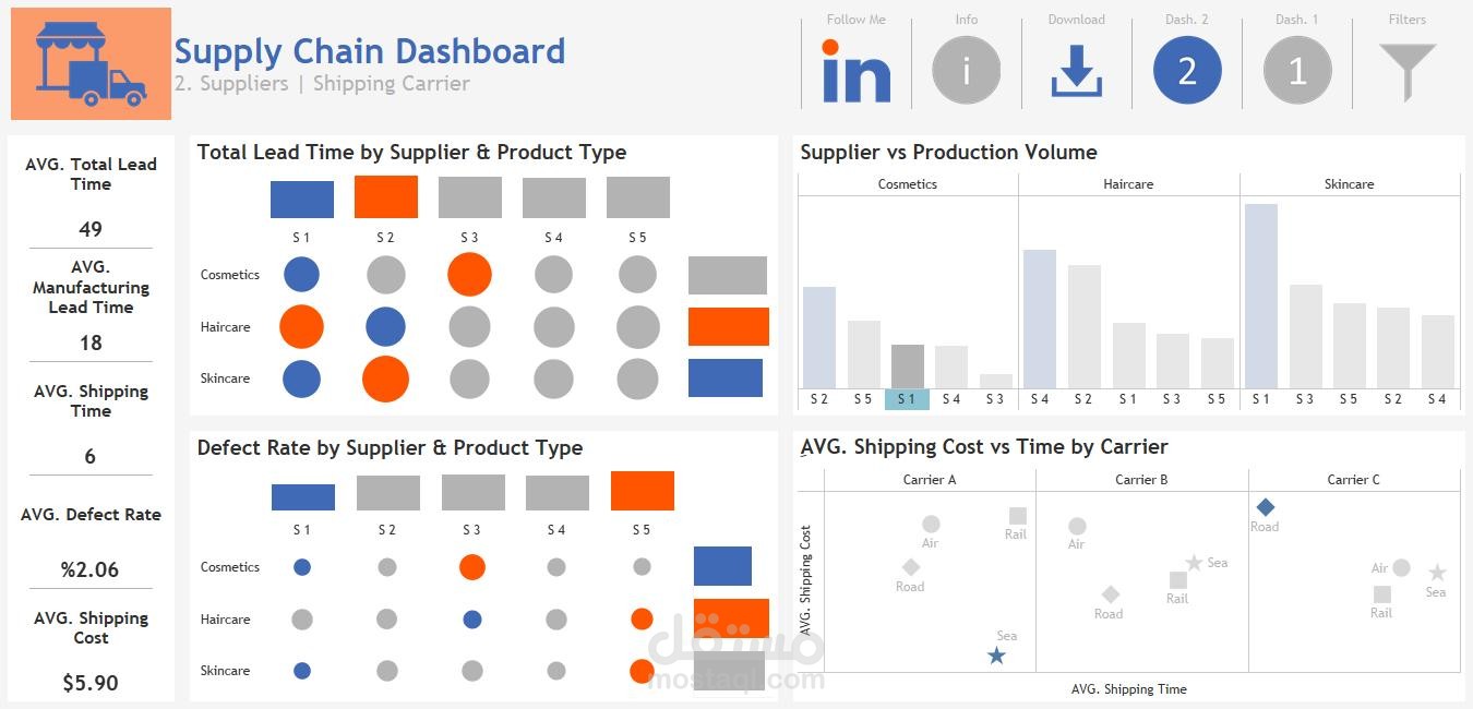 إنشاء لوحة بيانات تفاعلية لتحليل آداء سلاسل التوريد (Tableau)