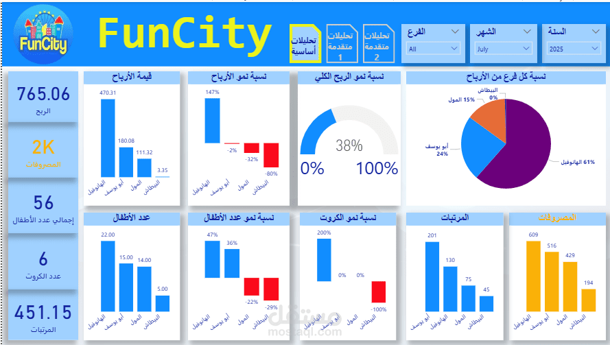 تحليل أداء مجموعة FunCity لملاهي الأطفال باستخدام Excel وPower BI