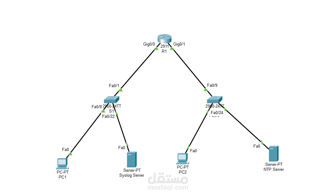 تصميم و تنفيذ شبكات ال Network باستخدام Cisco Packet Tracer