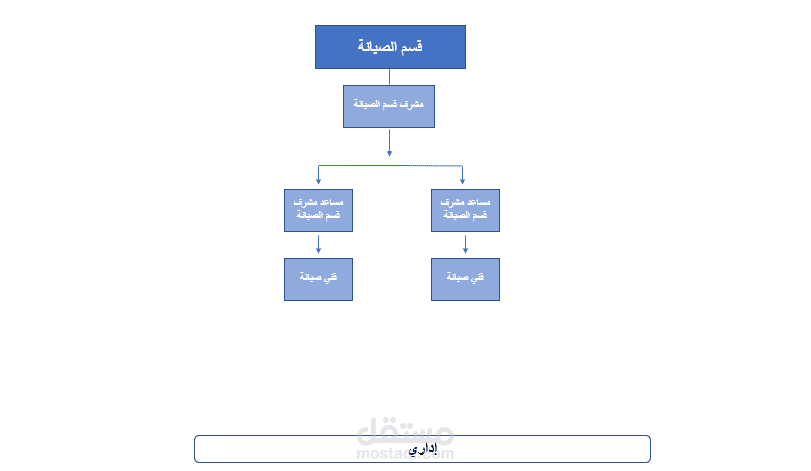 هيكل تنظيمي