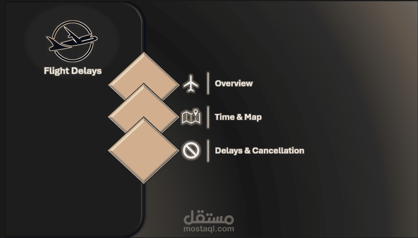 تأخيرات وإلغاءات الرحلات لعام 2015 باستخدام برنامج Tableau