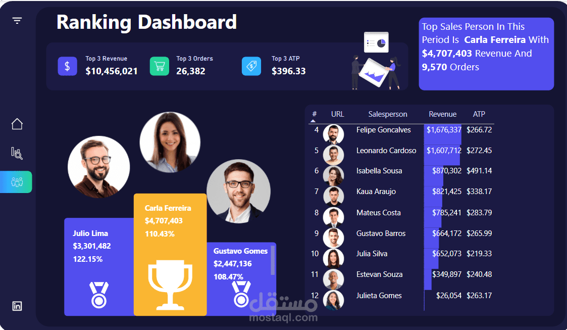 لوحة تحكم احترافية لتقييم أداء المبيعات