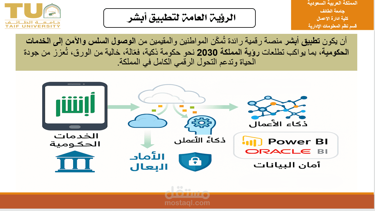 عرض تقديمي عن تطبيق أبشر السعودي
