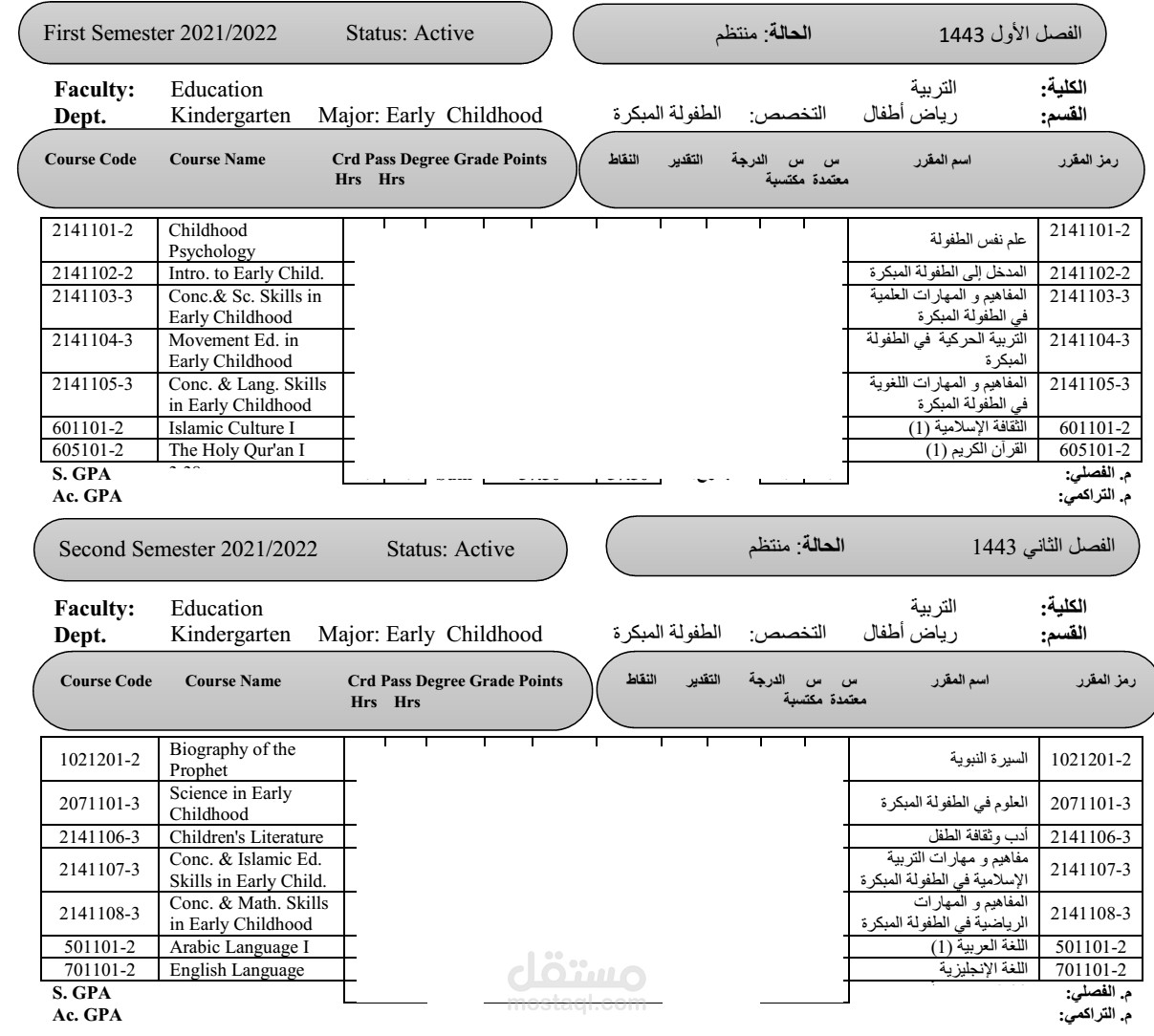 ترجمة لبيان درجات من العربي (اللغة المصدر) إلى الانجليزية(اللغة الهدف)