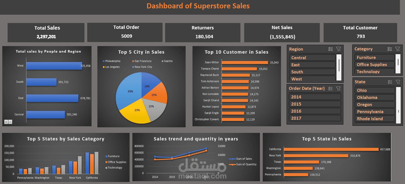 Super Store Sales Analysis إنشاء لوحة تحكم مبيعات باستخدام Excel