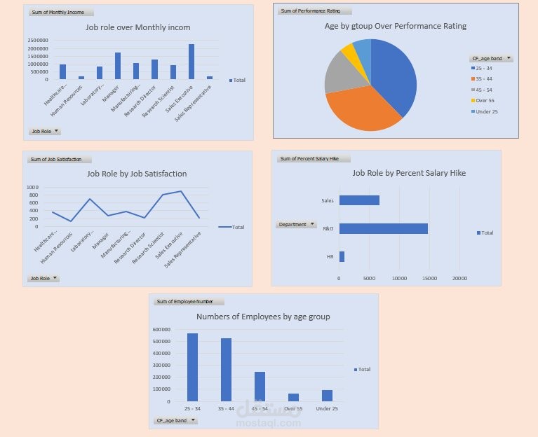 تحليل HR  باستخدام Excel