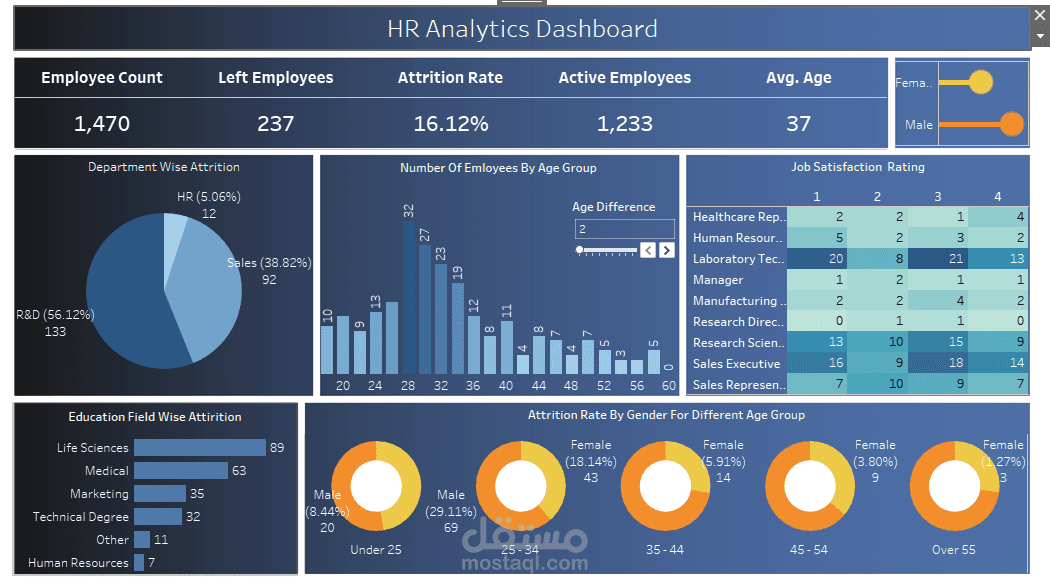 تحليل HR  باستخدام Power Bi