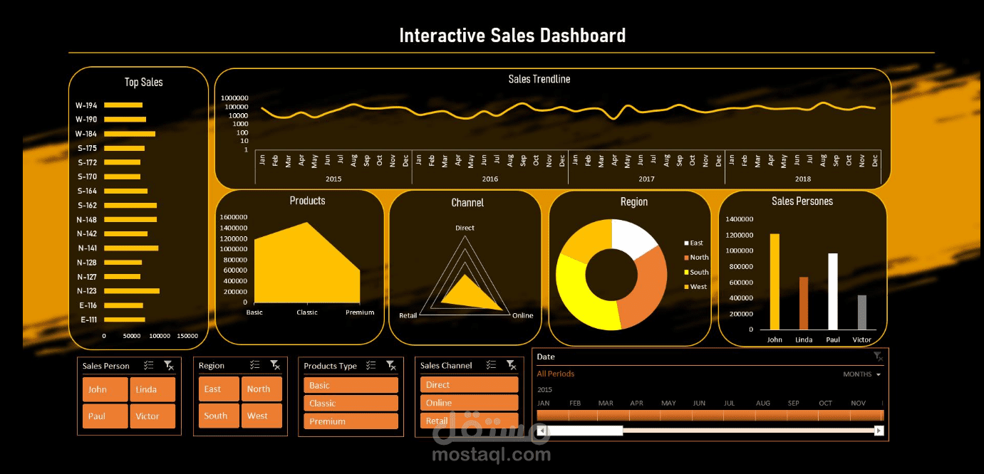 تحليل وتنظيف البيانات و إنشاء Dashboard احترافي باستخدام Excel