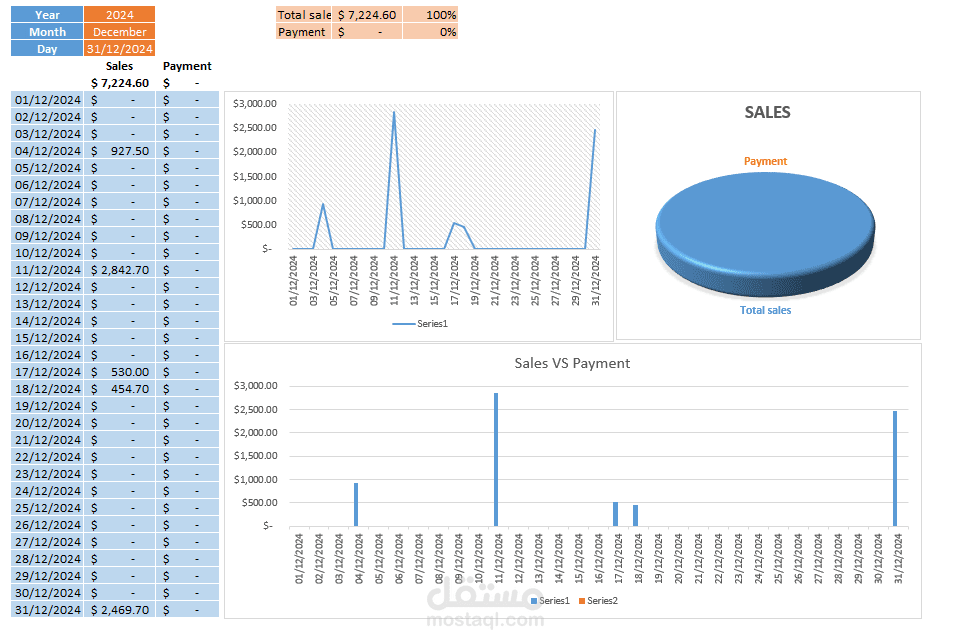 تصميم لوحة متابعة المبيعات والتحصيلات التفاعلية (Interactive Sales Dashboard)