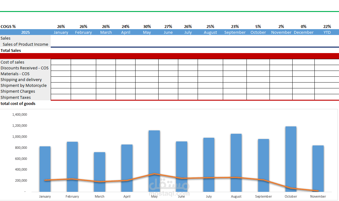 تصميم أداة رقابة مالية (Financial Tracker) على برنامج Excel لمقارنة المبيعات بالمصاريف بشكل يومي وحساب صافي الربح اللحظي