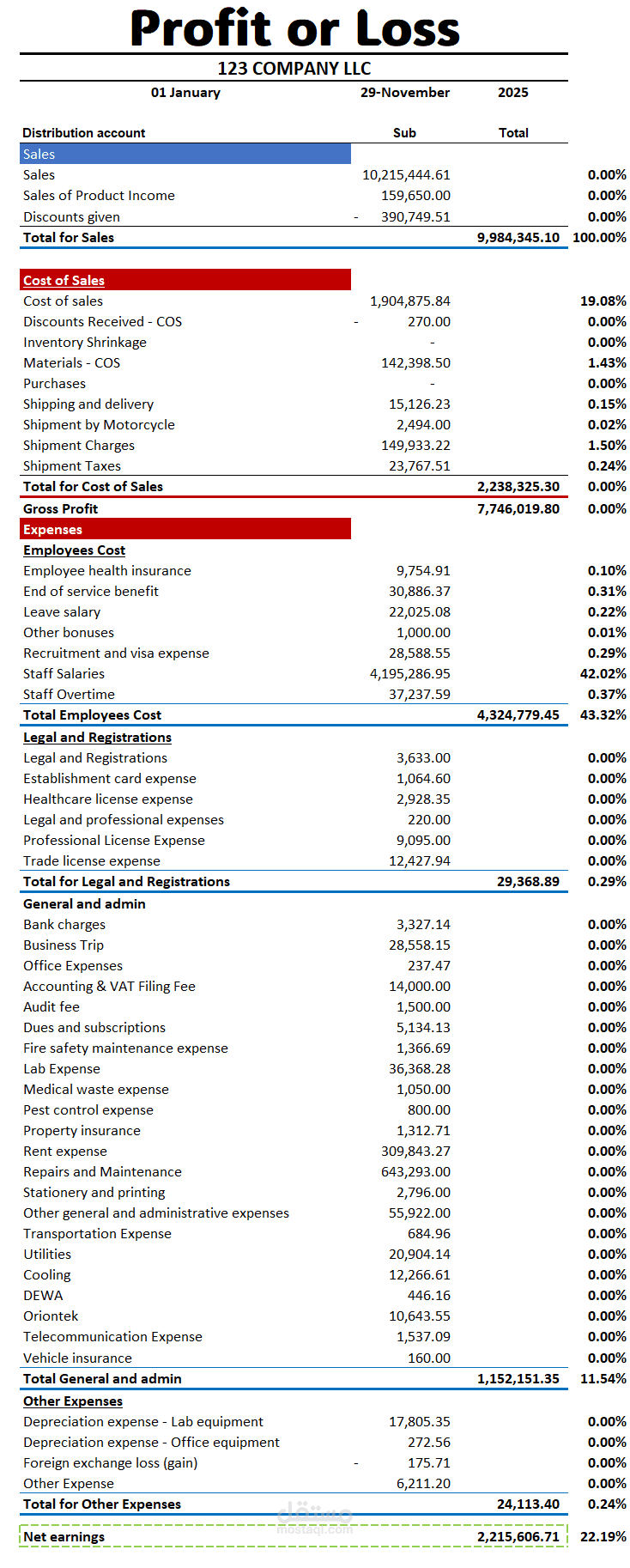 إعداد قائمة الأرباح والخسائر التفصيلية مع التحليل الرأسي (Profit & Loss Statement)