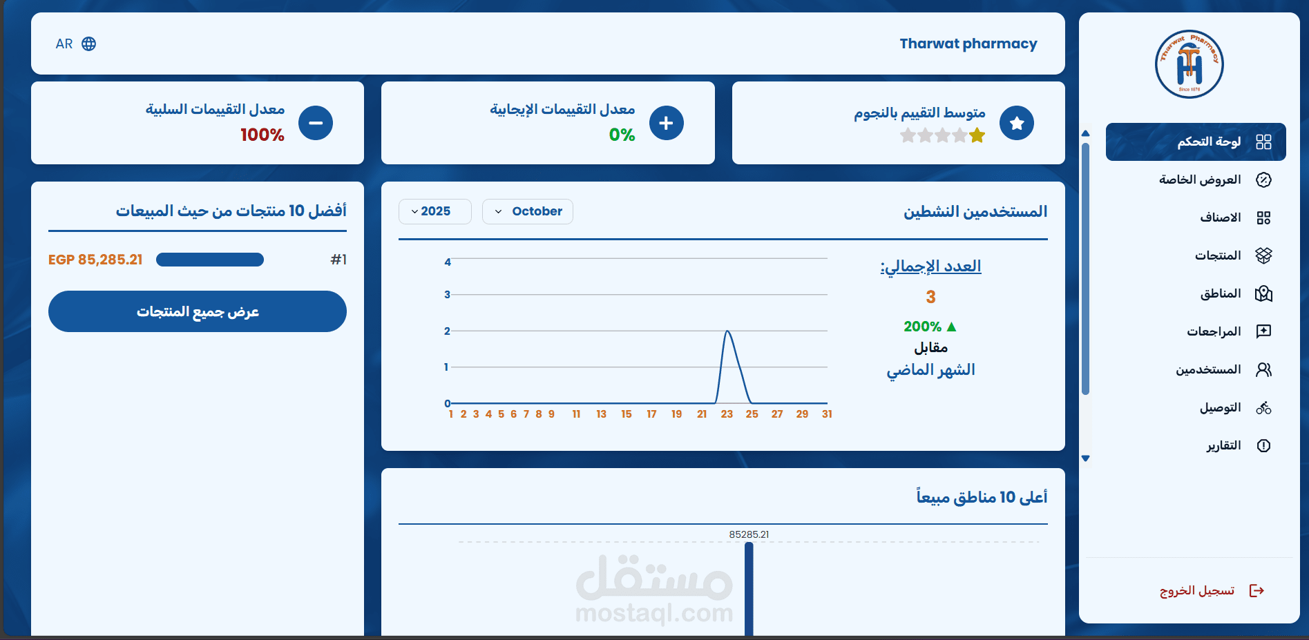 Pharmacy Dashboard