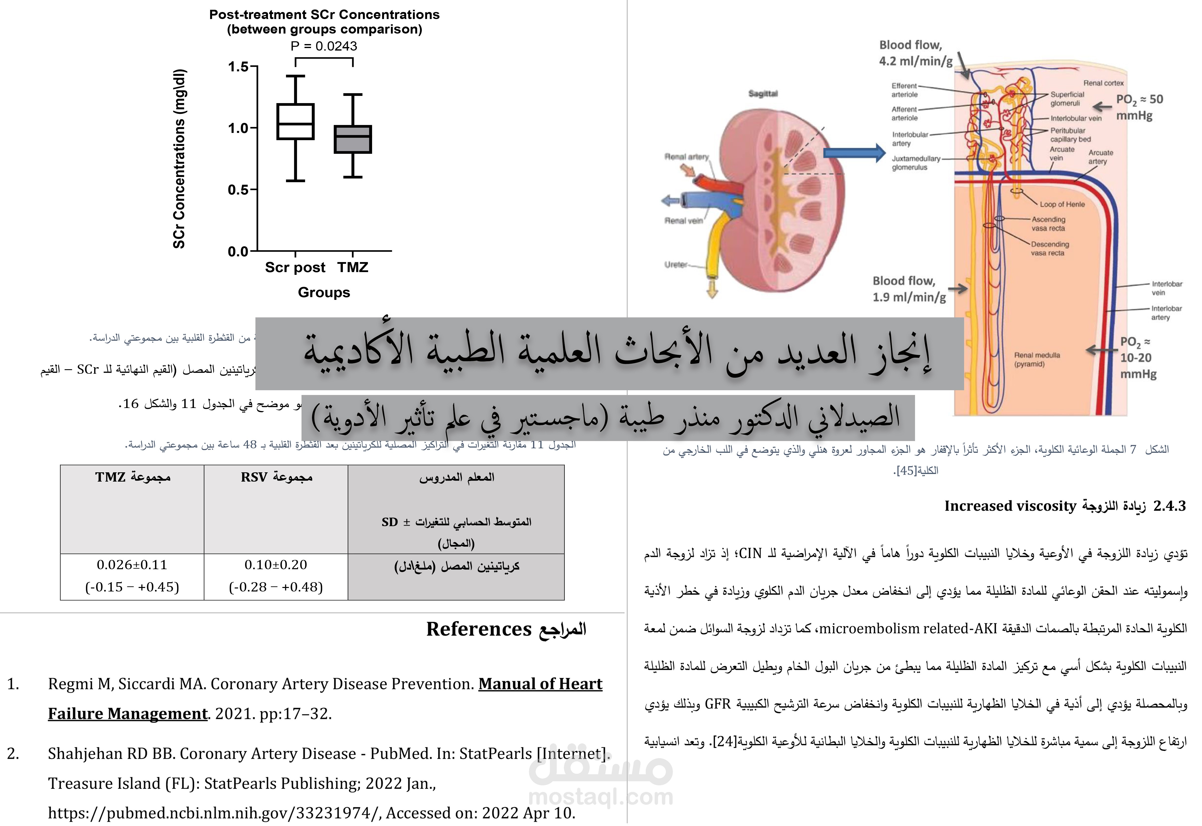 إنجاز العديد من الأبحاث العلمية الطبية الأكاديمية