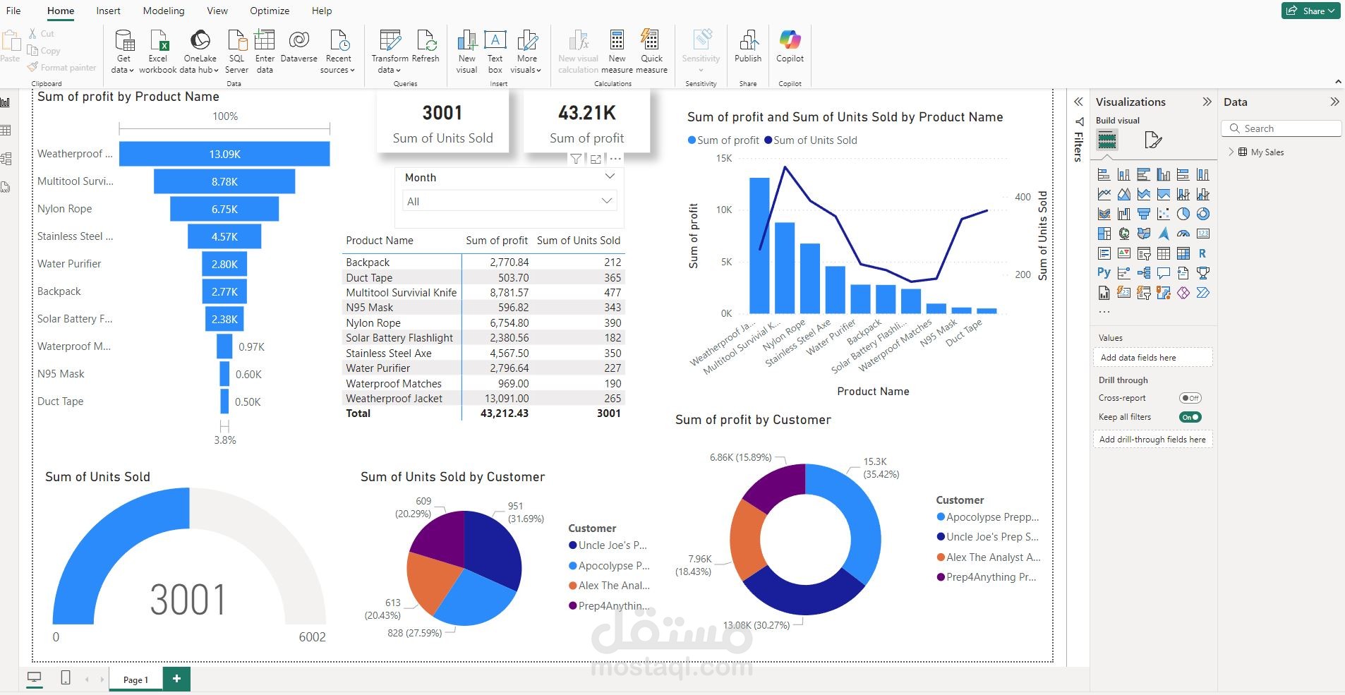 تحليل البيانات عن طريق ال Power BI