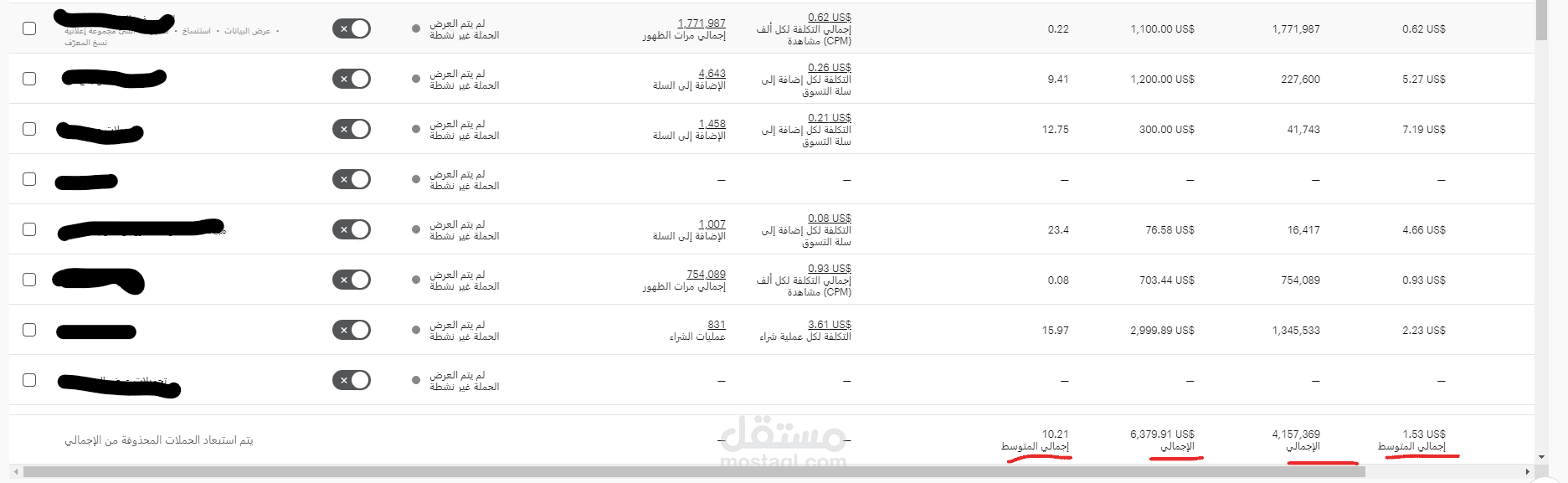 ادارة تسويق لمتجر حلويات
