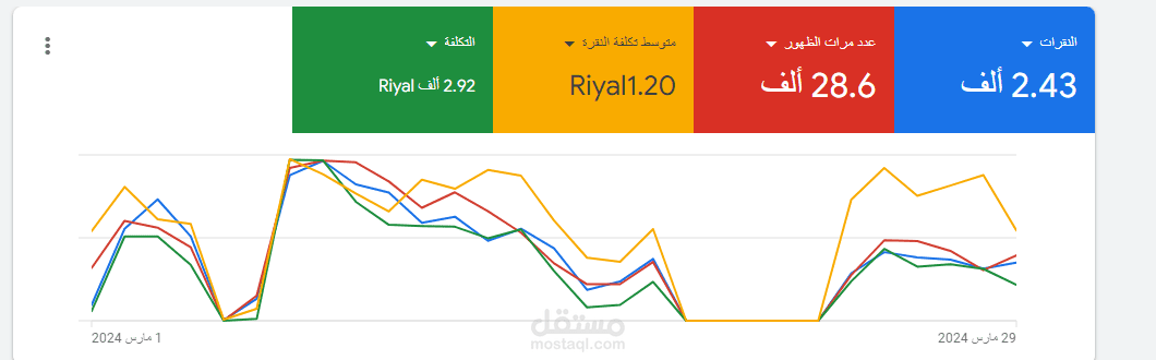 مساعد في تسويق