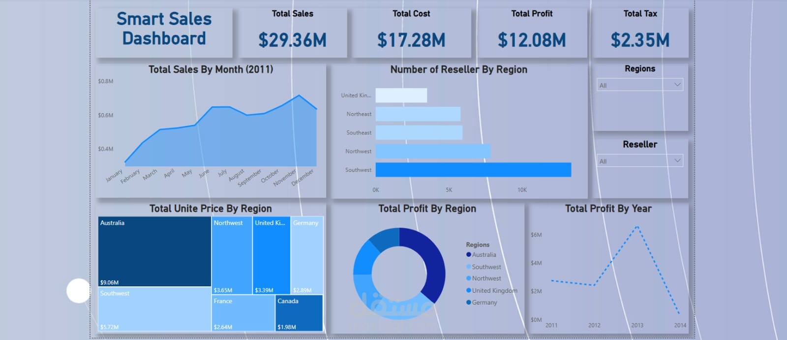 Smart Sales Dashboard
