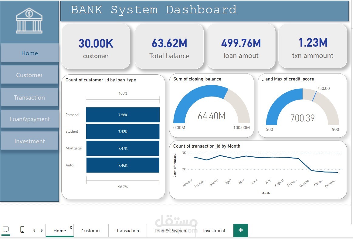 "تطوير داشبورد بنكي تفاعلي احترافي باستخدام Power BI"