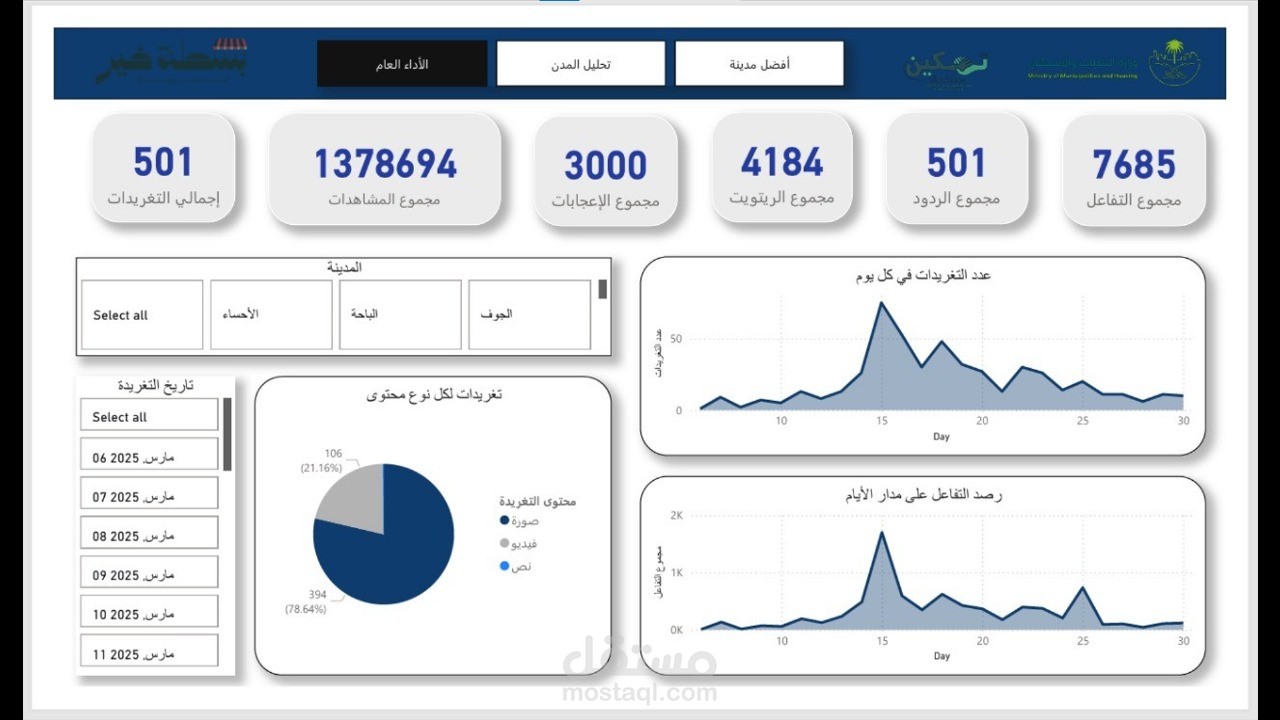 تحليل بيانات وإنشاء لوحة تحكم تفاعلية باستخدام Power BI وPython