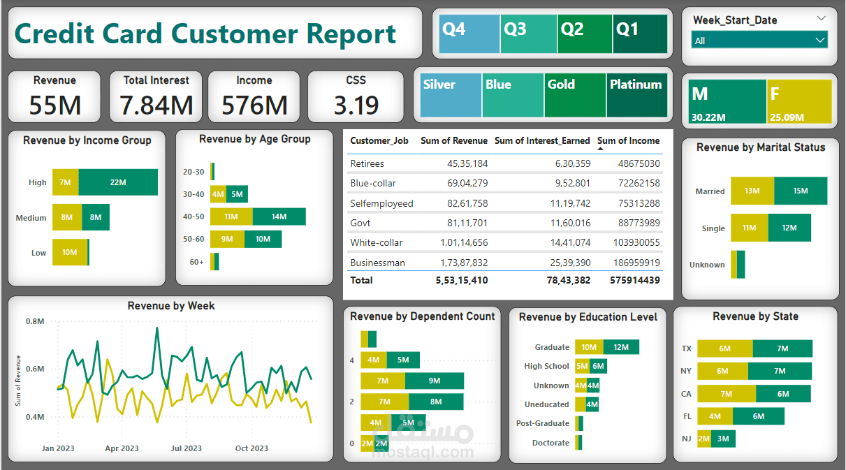 "تحليل بيانات البطاقات الائتمانية باستخدام Power BI | لوحة تحكم مالية شاملة"
