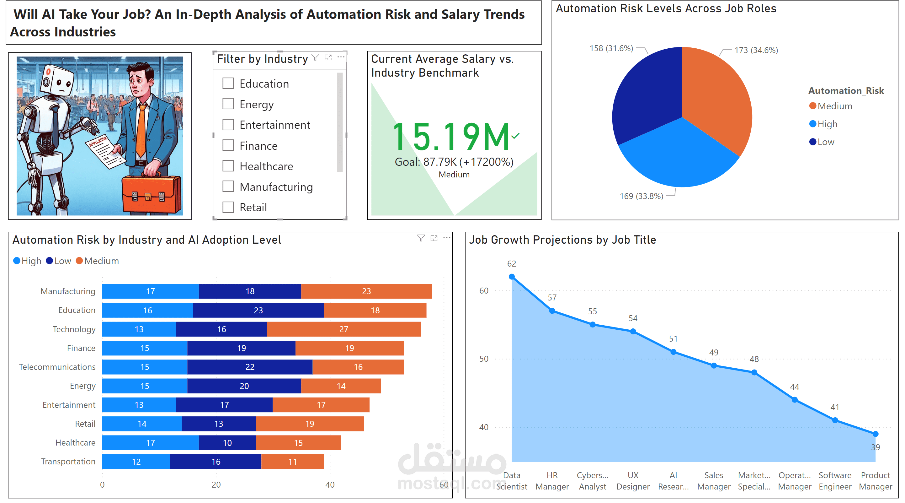 هل سيأخذك الذكاء الاصطناعي وظيفتك؟ تحليل عميق لمخاطر التلقّيomatic واتجاهات الرواتب عبر القطاعات
