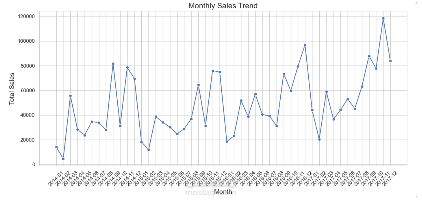 معالجة داتا