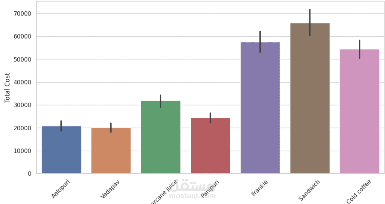 Restaurant Data Analysis