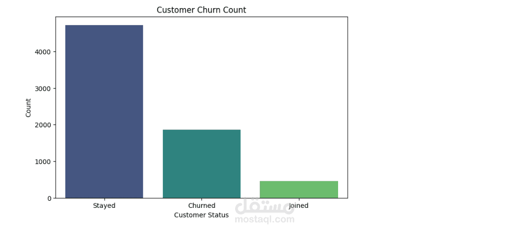 telecom_customer_churn_analysis