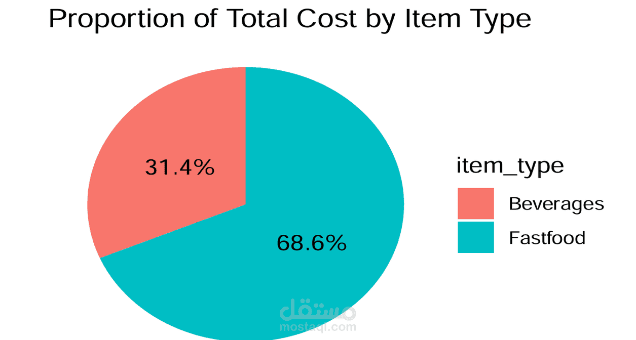 data analysis with R
