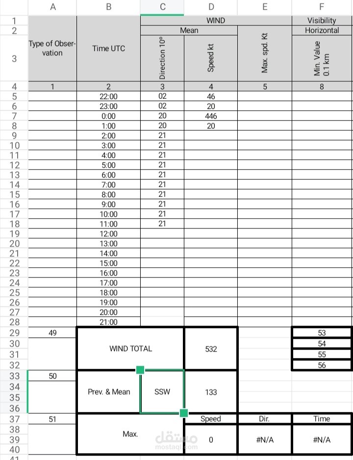 ميكروسوفت اكسل لشركة سعودية يحتوي علي معادلات