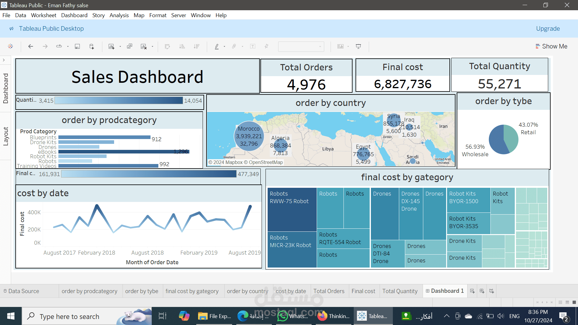Sales Dashboard