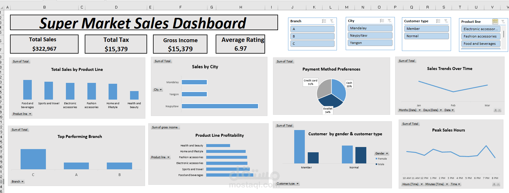 super Market Sales Dashboard