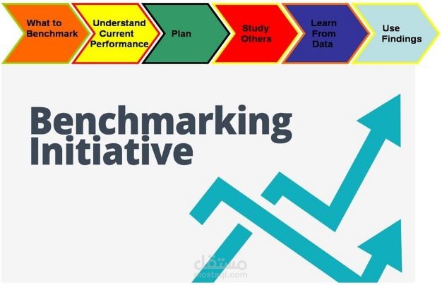 المقارنات المعياريةودورها الاستراتيجى فى المؤسسات العامة