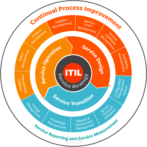 ADD: New ITIL Consultancy Delivery Approach