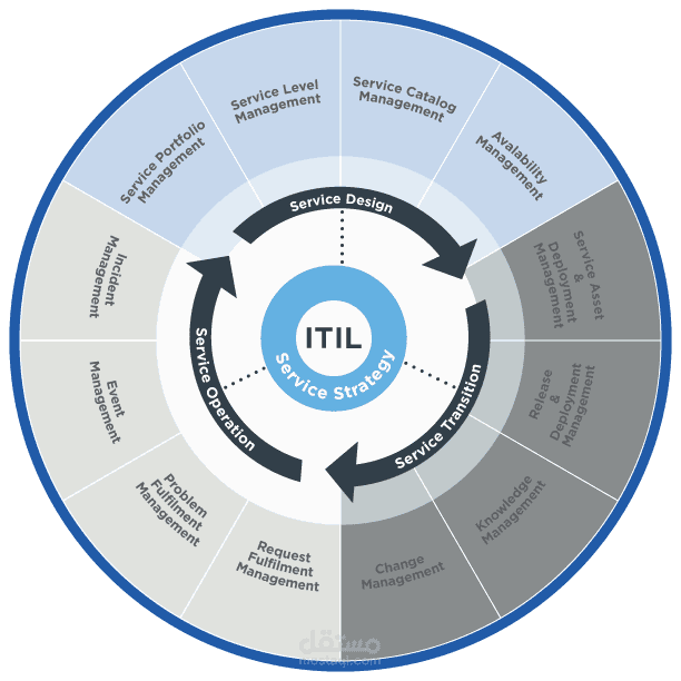 Tackling the ITIL implementation challenges