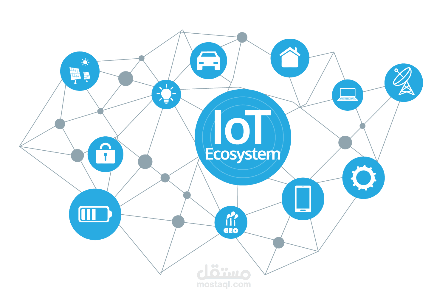 بحث عن انترنت الأشياء IoT