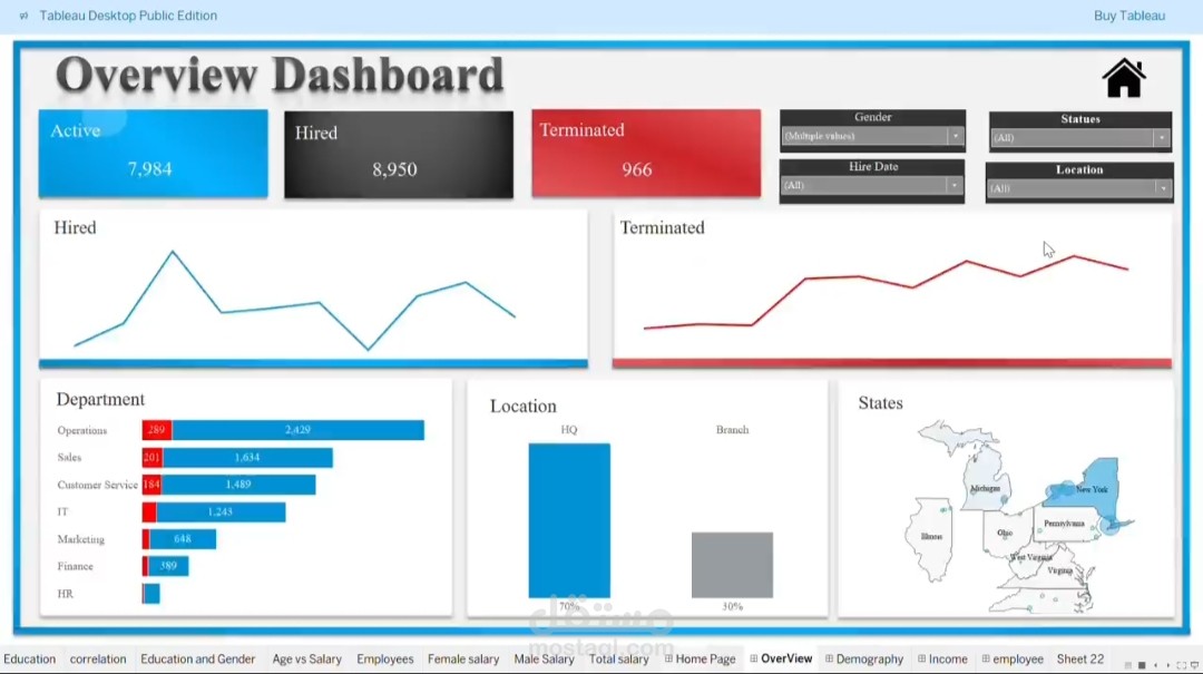 لوحة معلومات الموظفين في Tableau: تصور اتجاهات التوظيف، البيانات الديموغرافية، والرواتب
