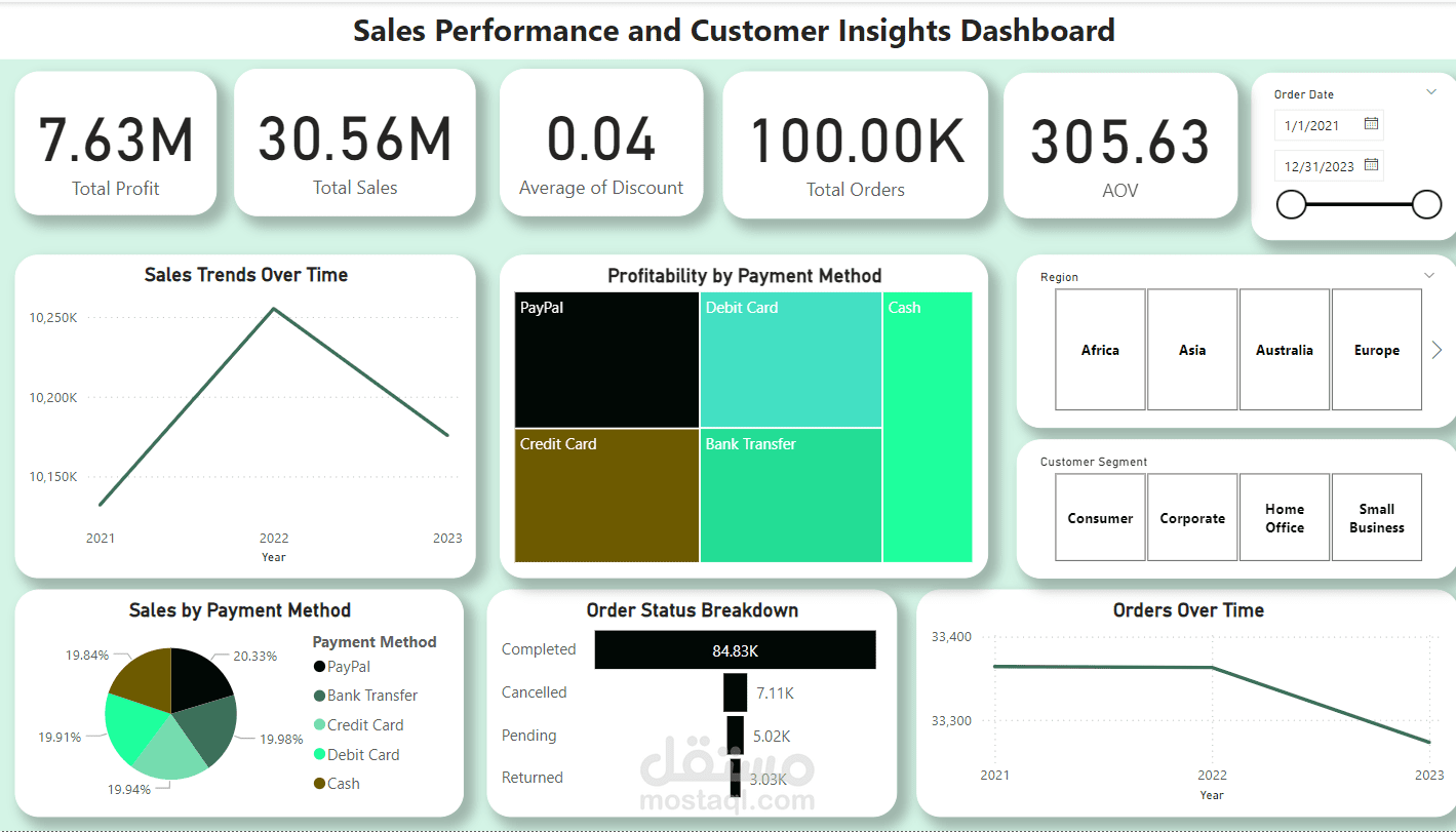 داشبورد تفاعلية لأداء المبيعات وتحليل العملاء باستخدام Power BI