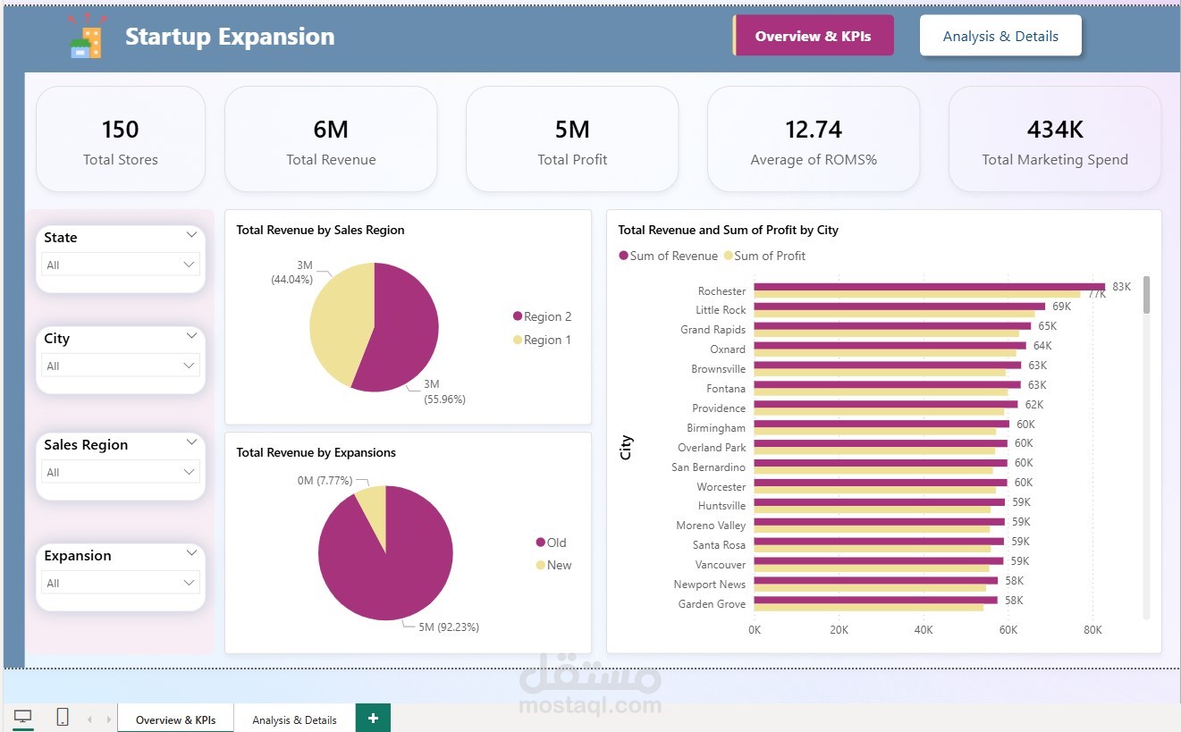 Startup Expansion Dashboard