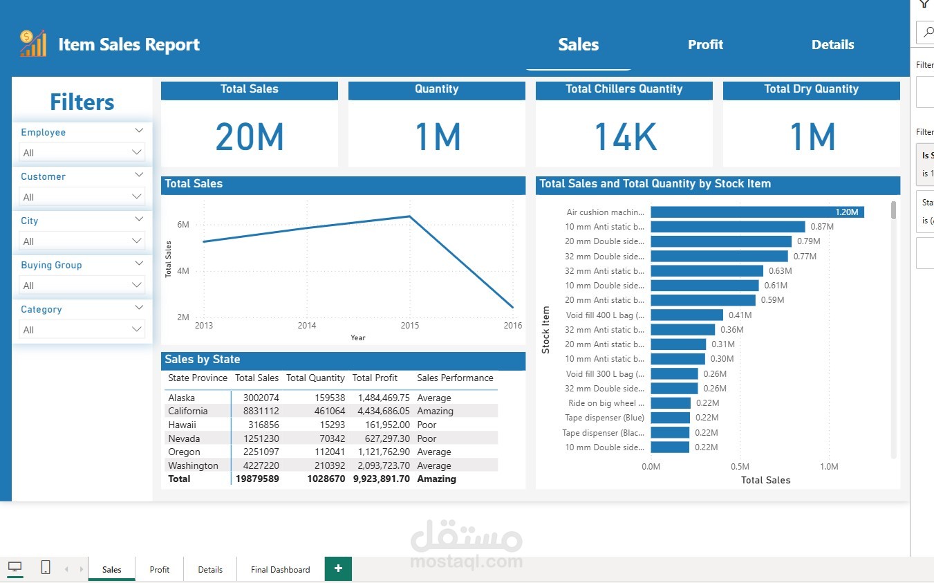 Sales Performance Dashboard