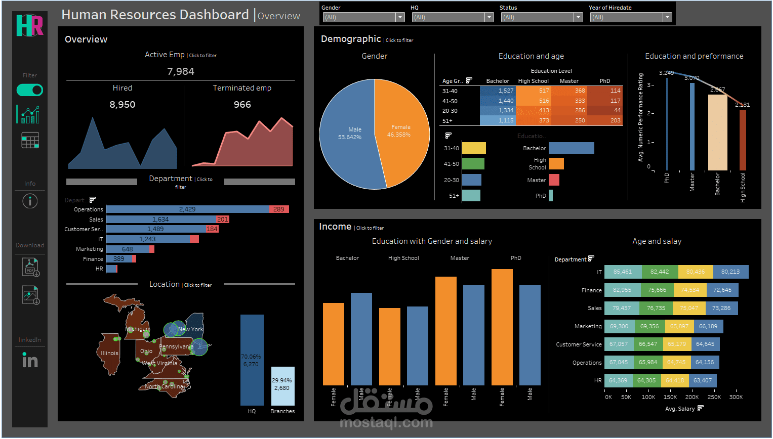 لوحة تحكم الموارد البشرية باستخدام Tableau