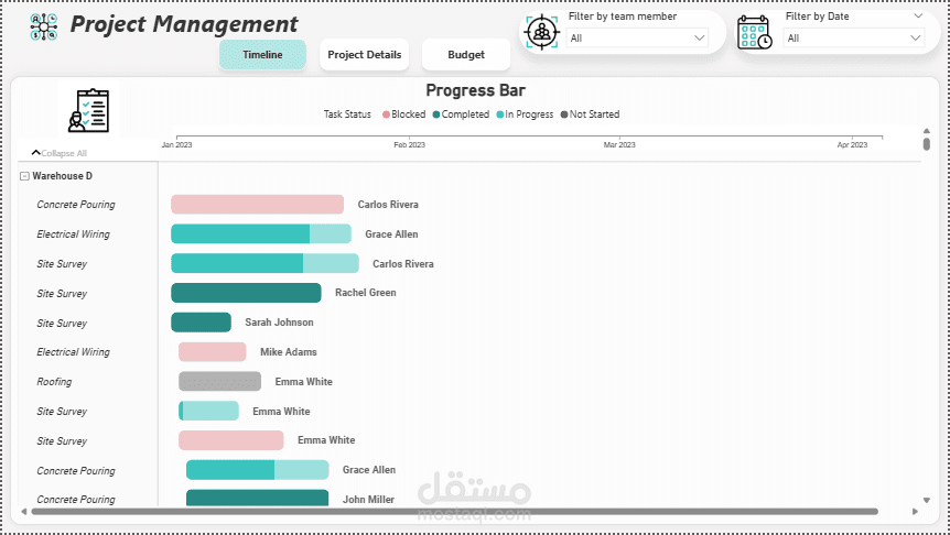 داشبورد تفاعلية لإدارة المشاريع ومراقبة الميزانية (Project Management & Budget Control Dashboard Using Power BI)
