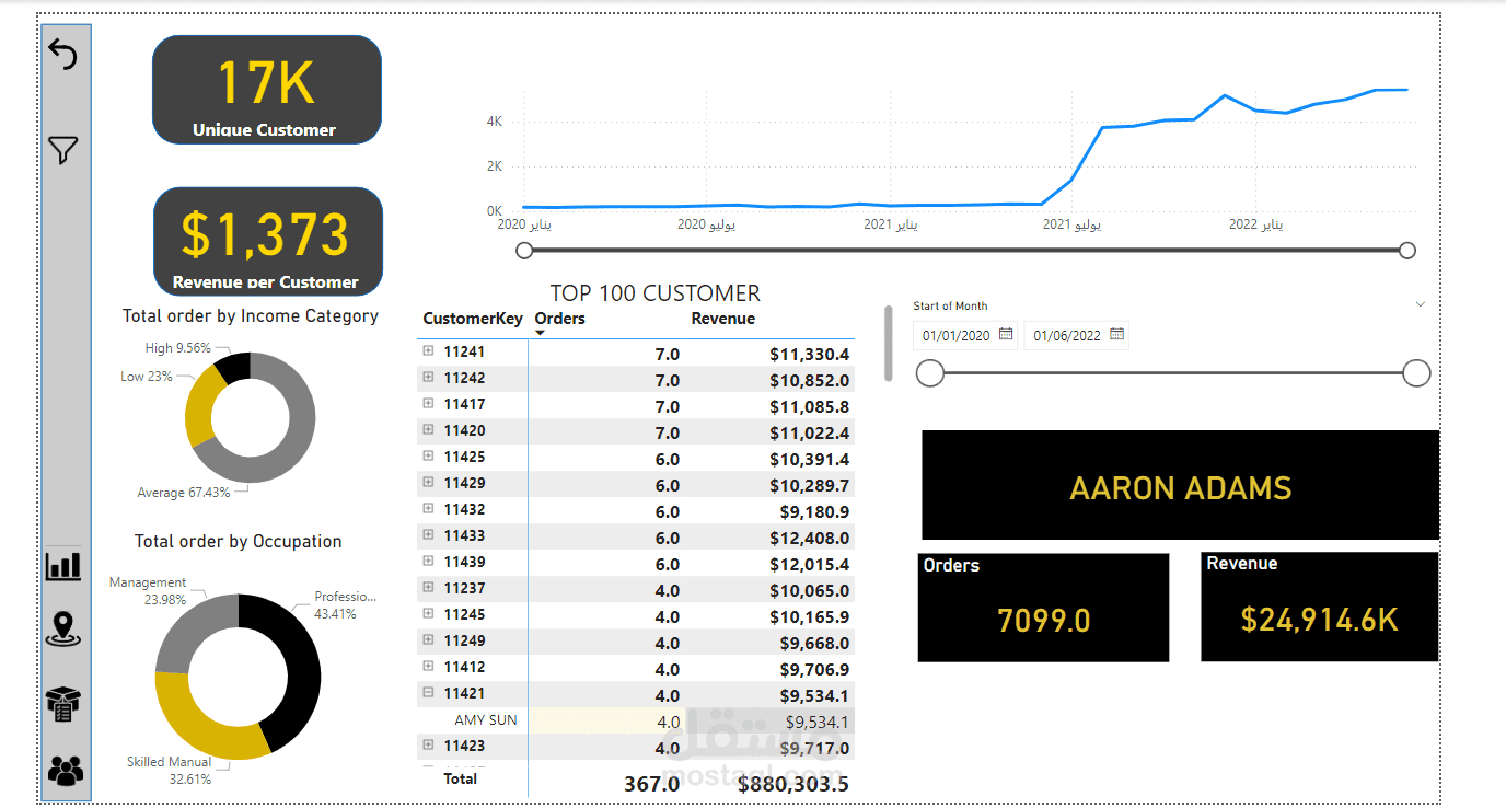 sales Analysis