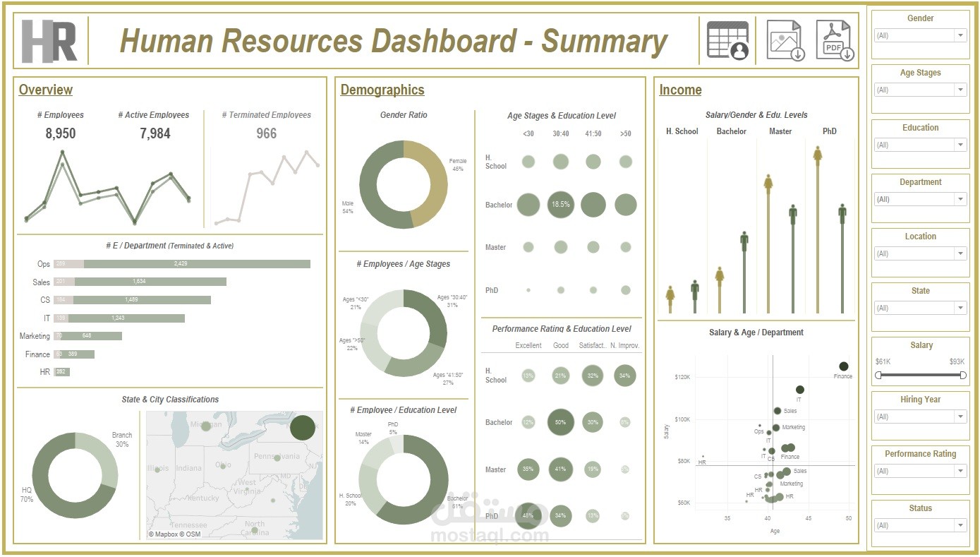 داشبورد الموارد البشرية بإستخدام تابلوه