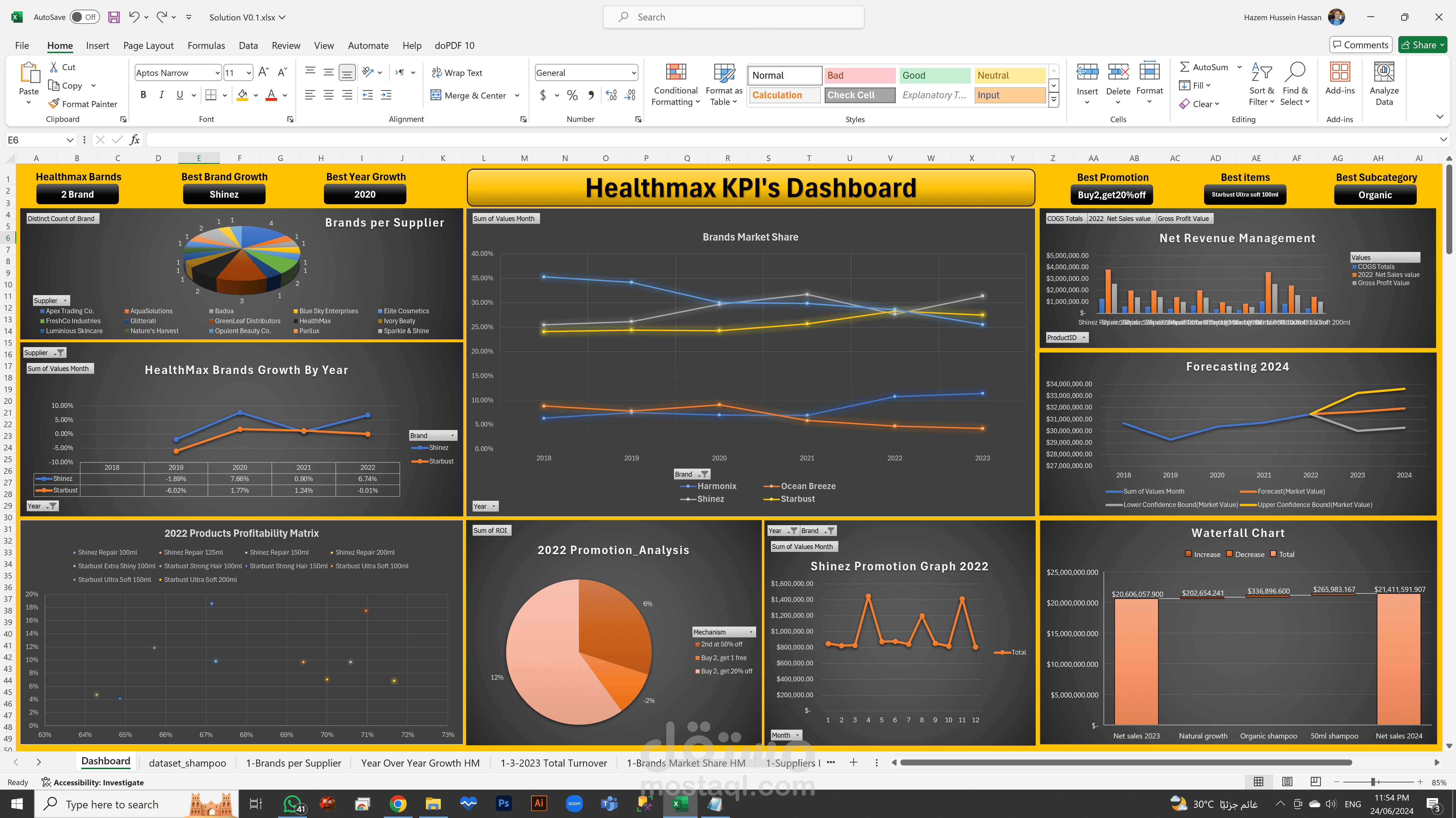 تحليل بيانات مبيعات شركة متخصصة في الشامبو باستخدام Excel