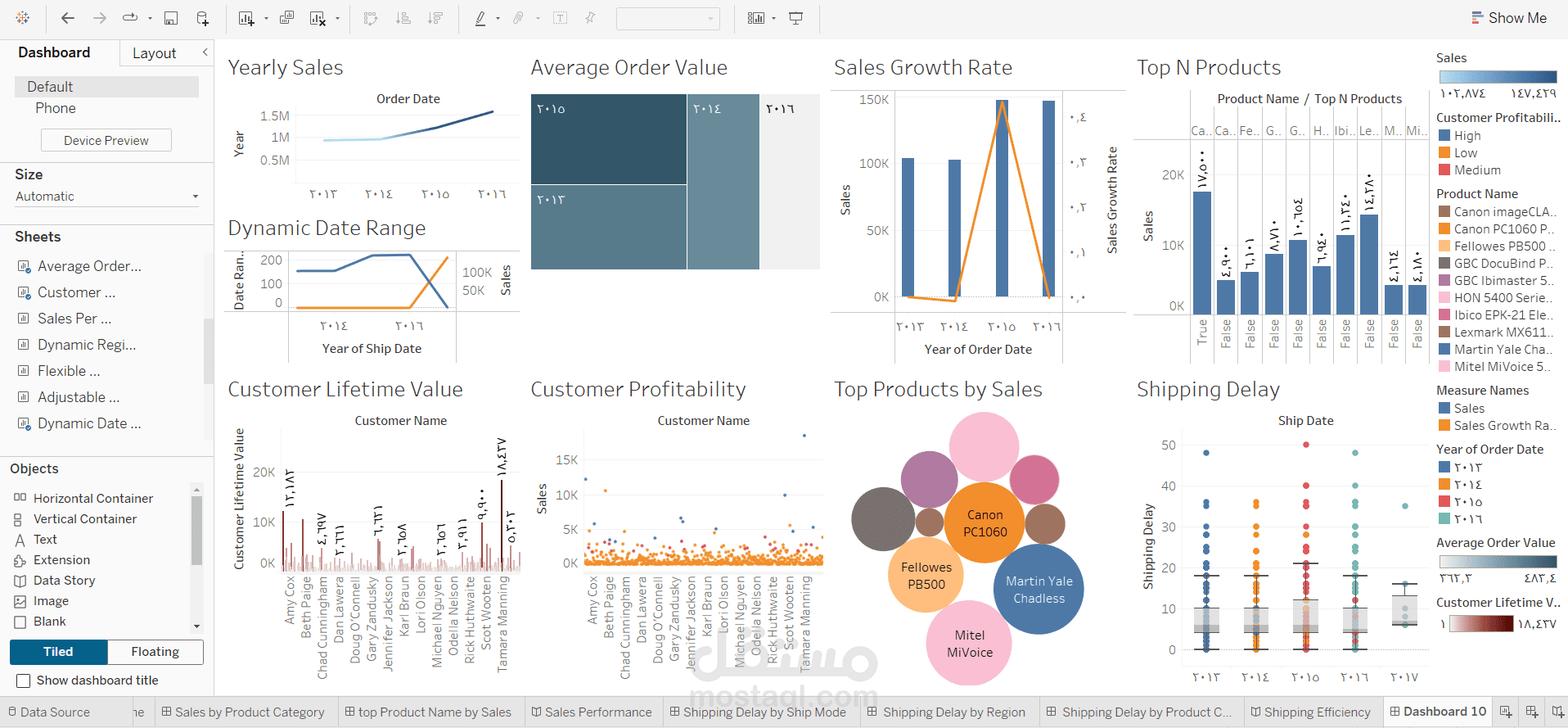 لوحة تحليل المبيعات علي برنامج ال Tableau