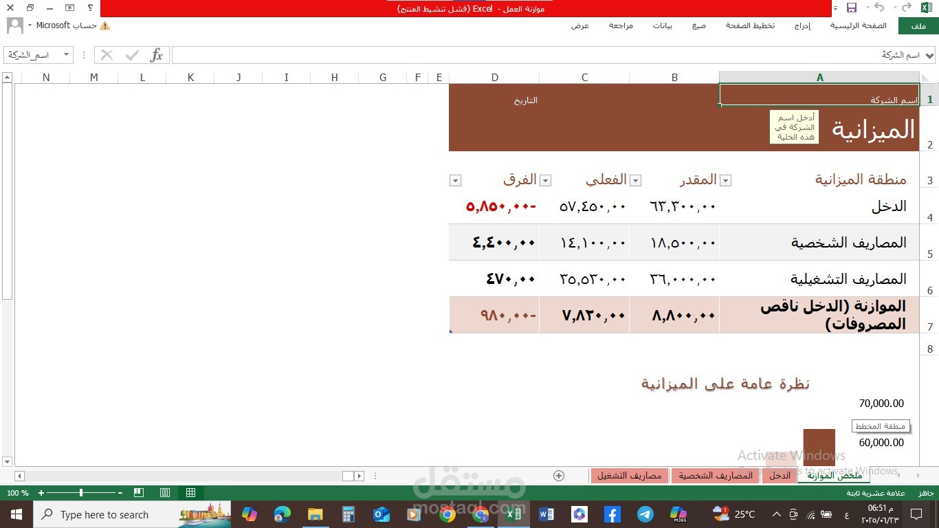 برنامح ميزانية شركة